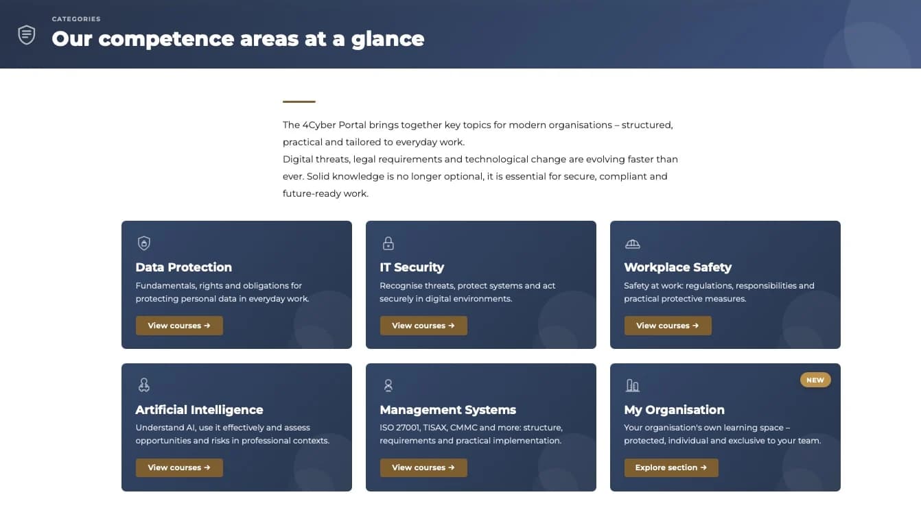 4Cyber Hub showing an overview of training topic areas