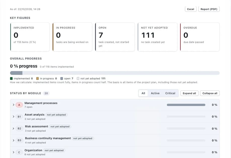 4Cyber Hub dashboard