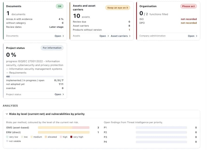4Cyber Hub reporting overview with documents, assets, organization, project status, and risks